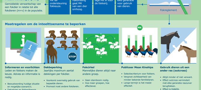 Webinar “inteeltbeheersing in de praktijk”