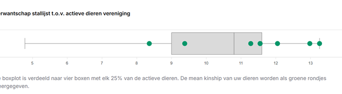 Verwantschap raadplegen in DAS Online